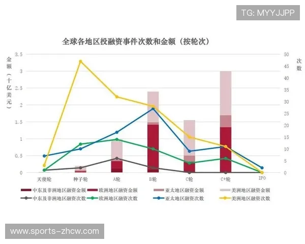 金融科技类企业在本季度加速布局体育营销以抢占支付场景份额